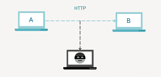 HTTP protokollan kuvaus